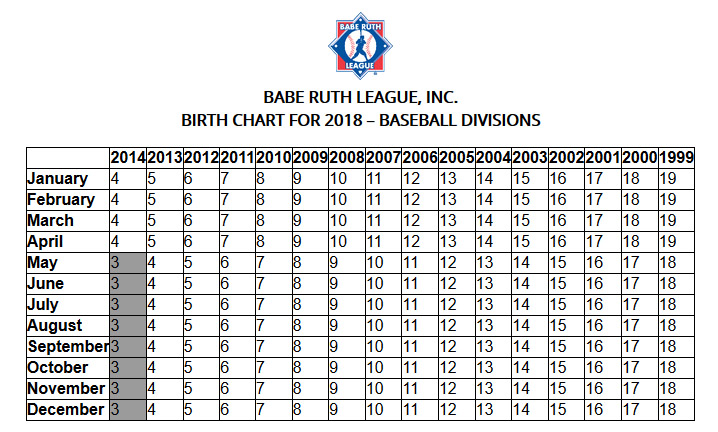 Ruth Softball Age Chart 2015