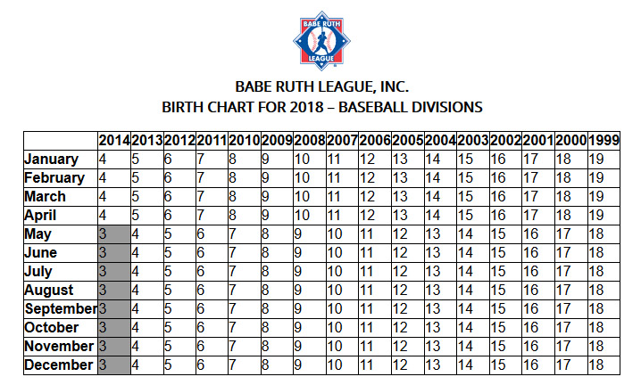 Cal Ripken League Age Chart 2018