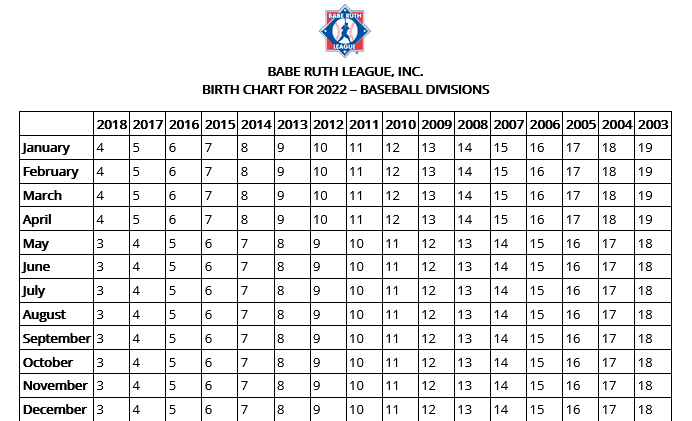 Screenshot 2022-02-25 at 18-21-54 Baseball Age Chart